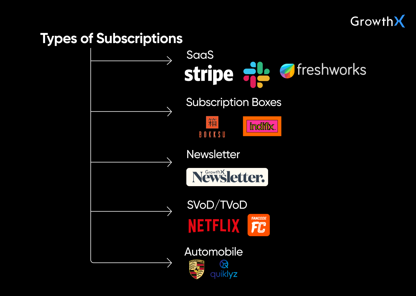 Types of subscription