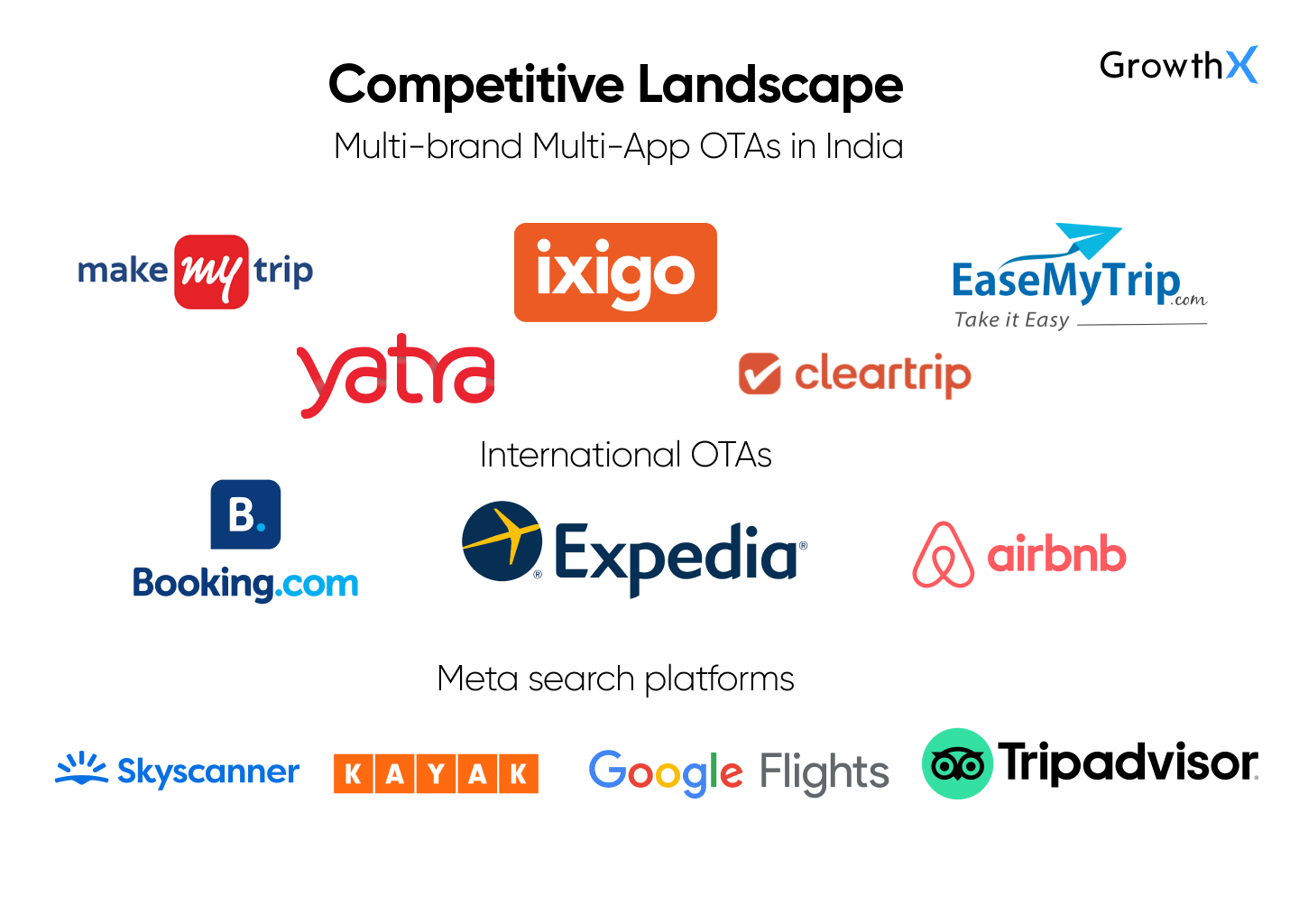 Players in the OTA industry