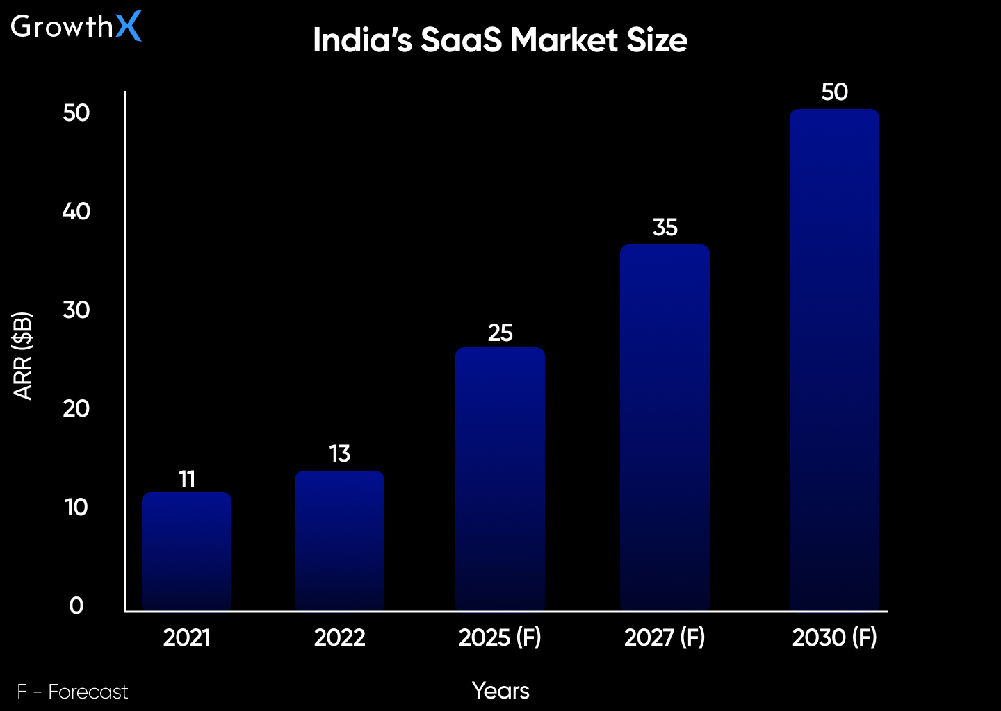 India’s Saas Market Size
