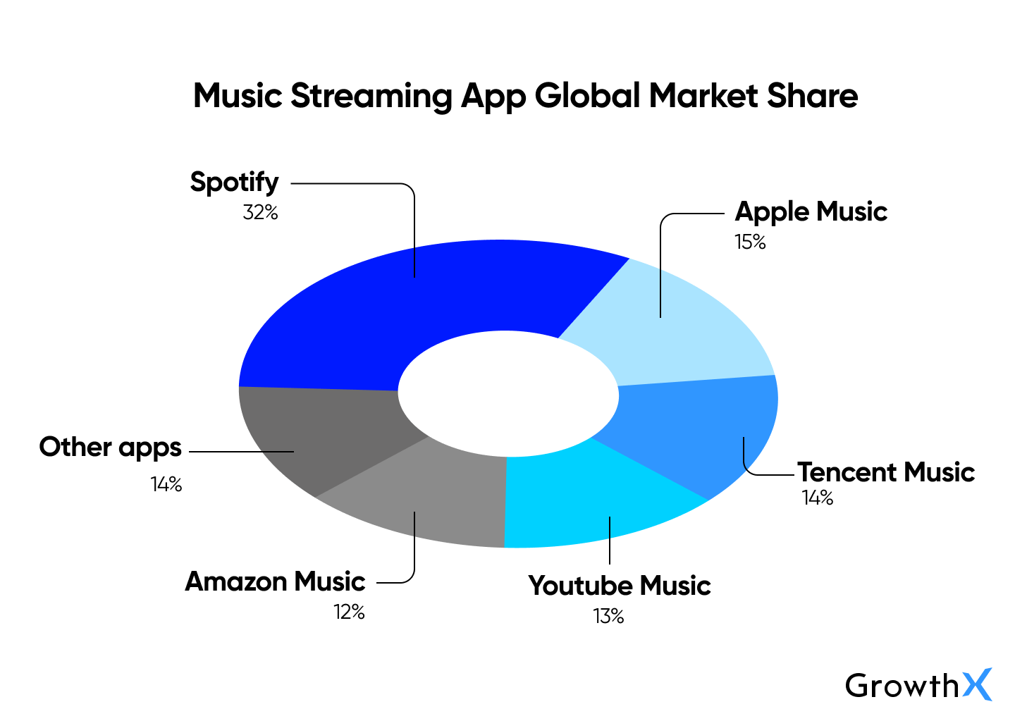 spotify market share
