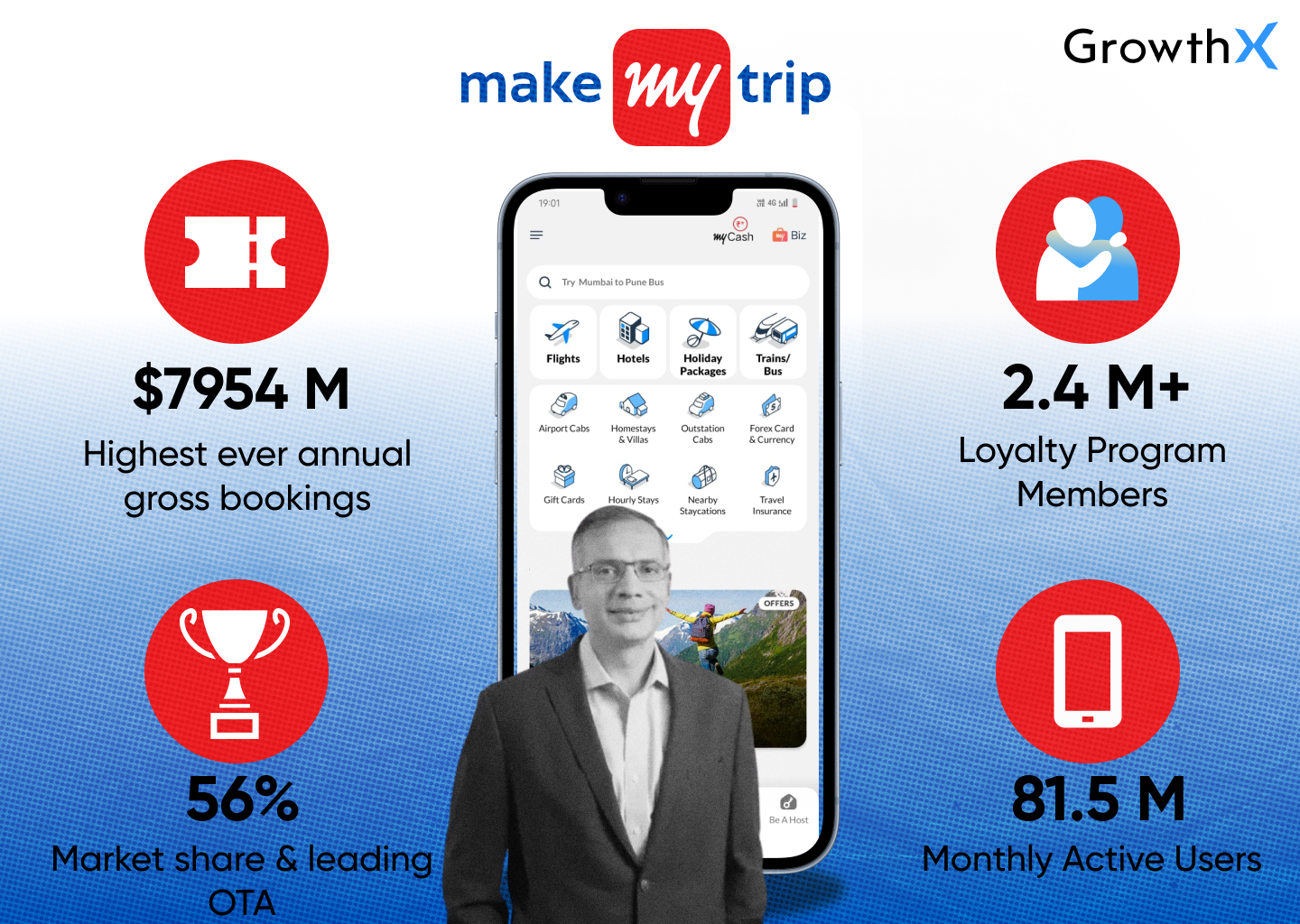 MakeMyTrip Business Model