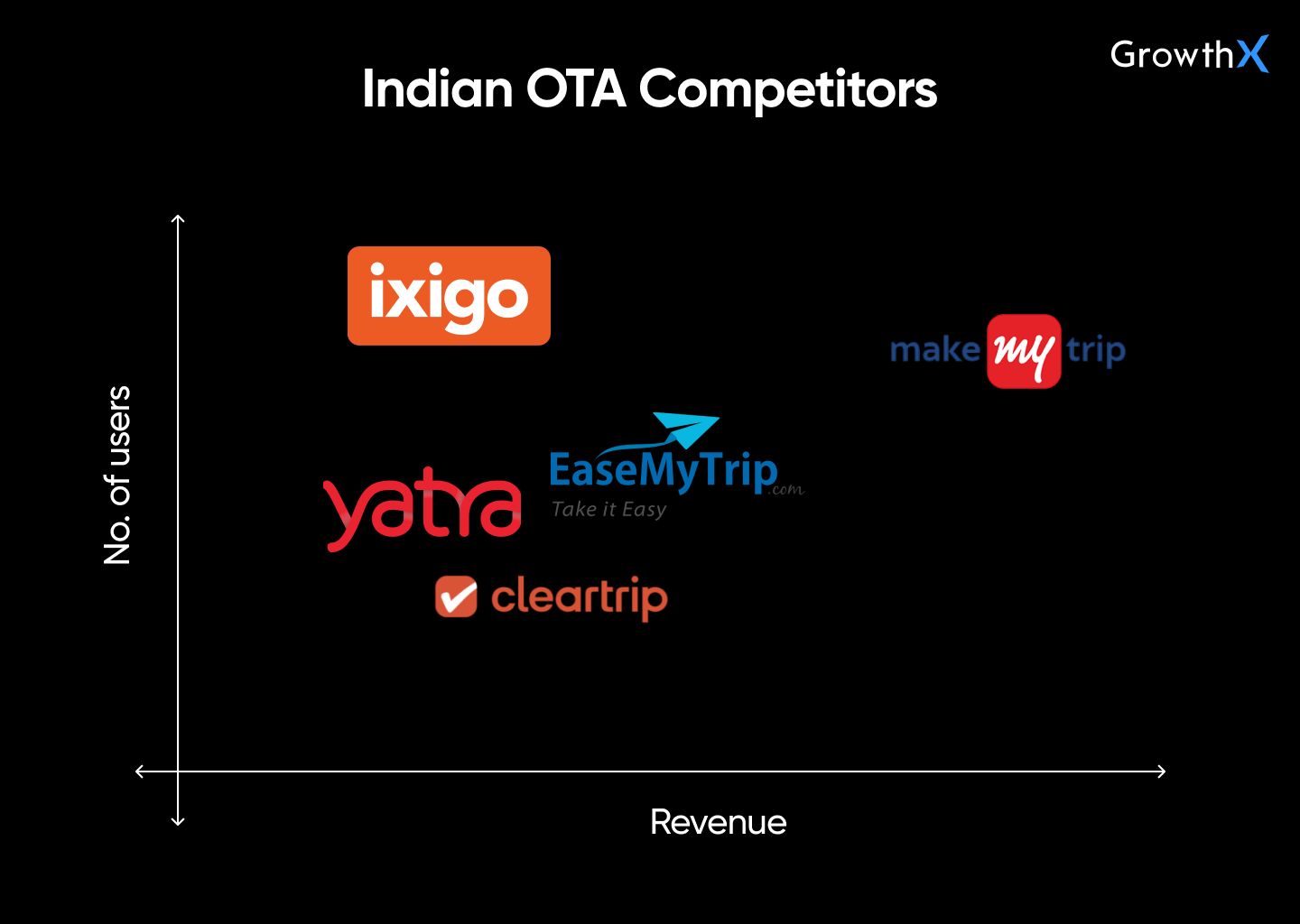 Indian OTA Competition