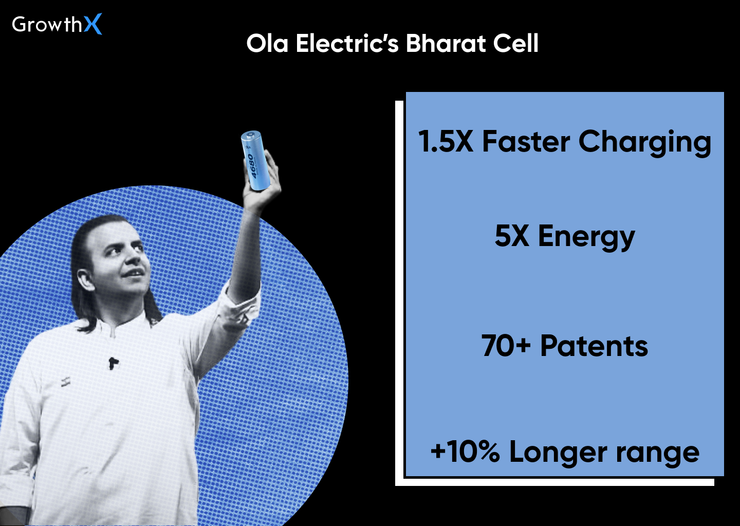 Ola Electric Bharat Cell
