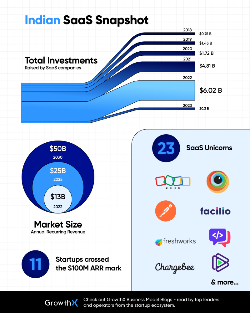 SaaS Snap Shot