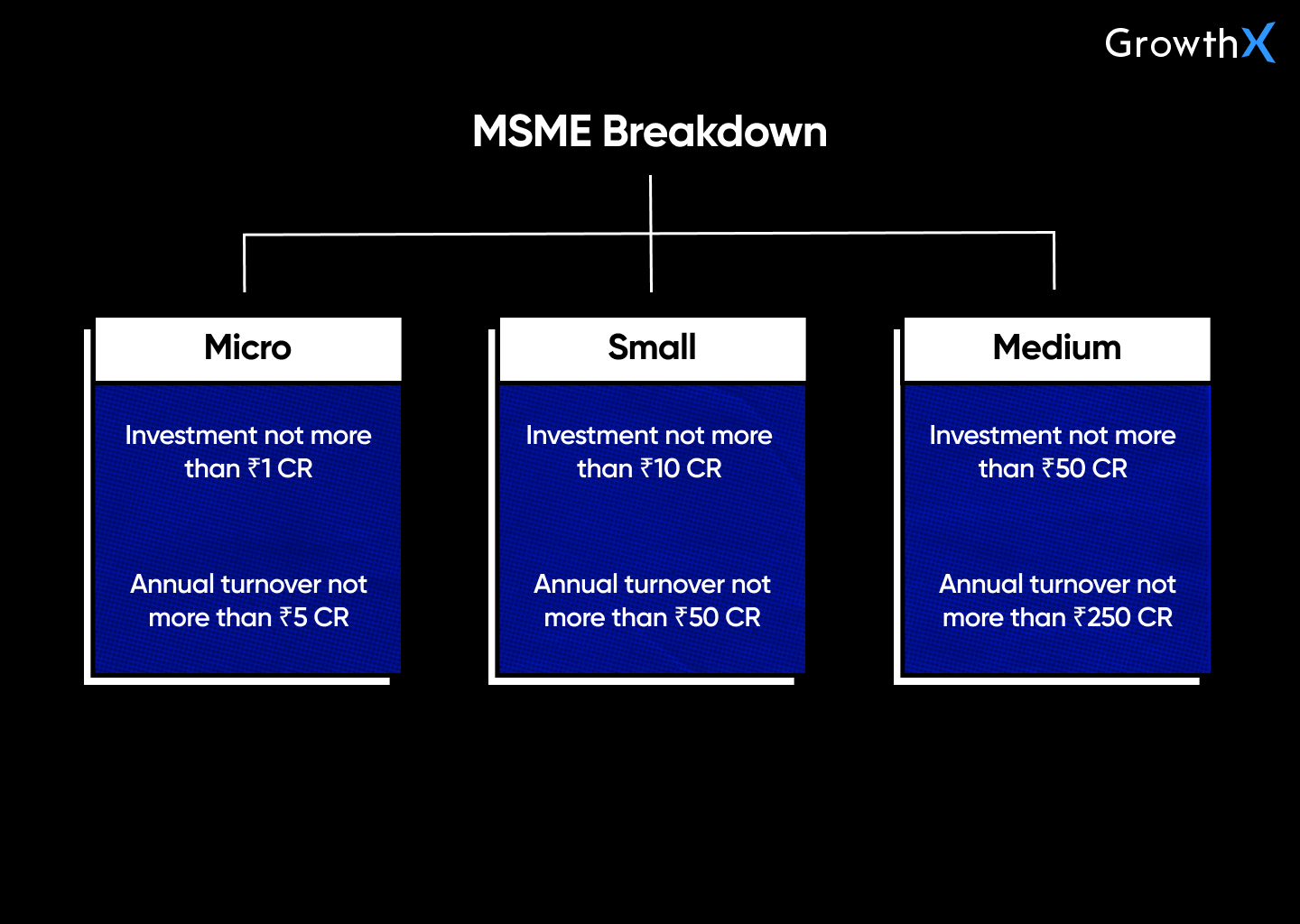 MSME Breakdown