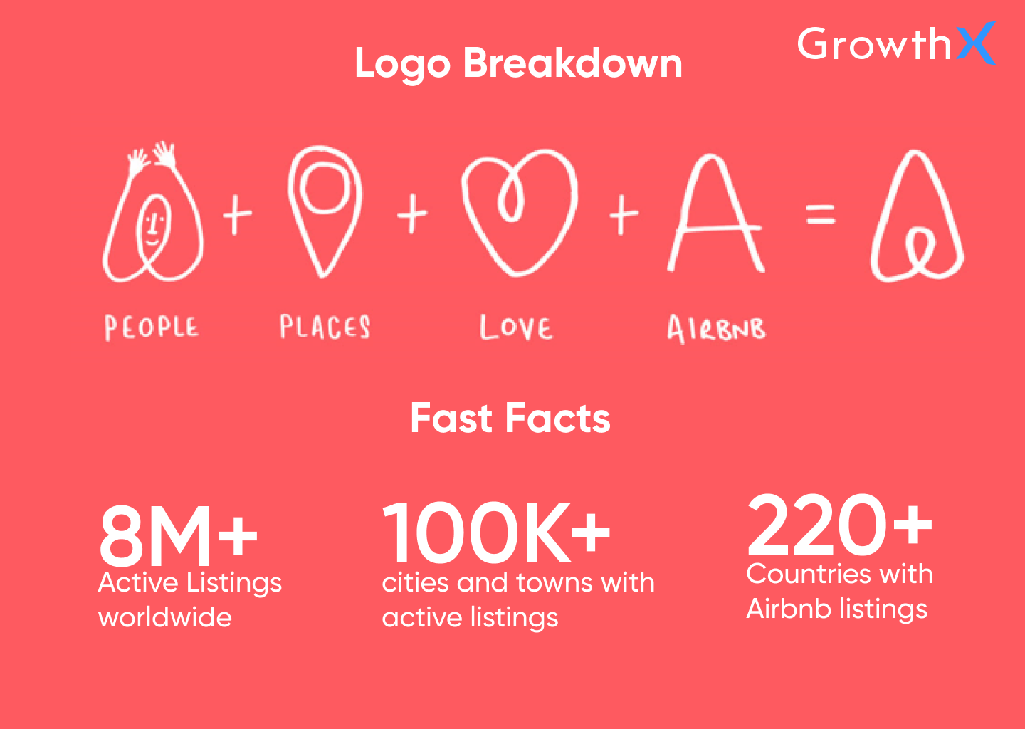 Airbnb Fact Sheet
