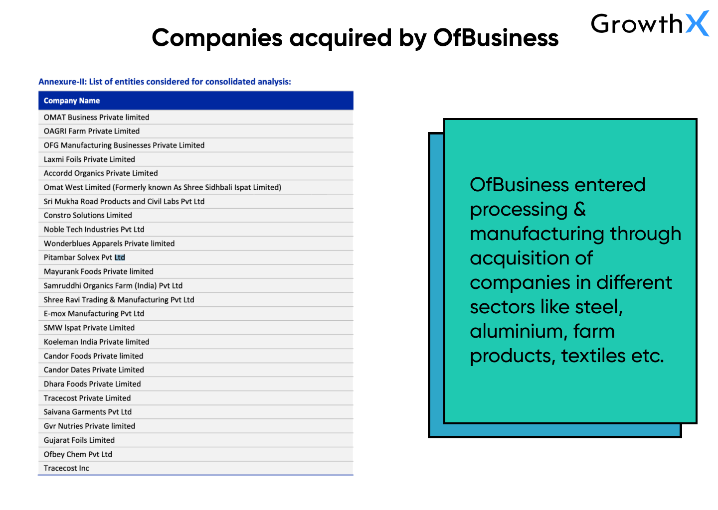 Companies acquired by OfBusiness