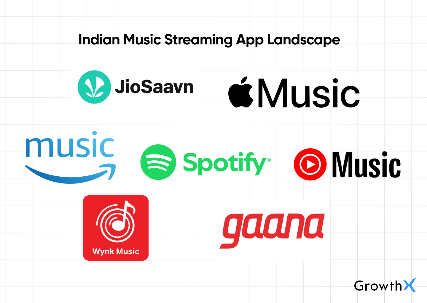 spotify and its competitors