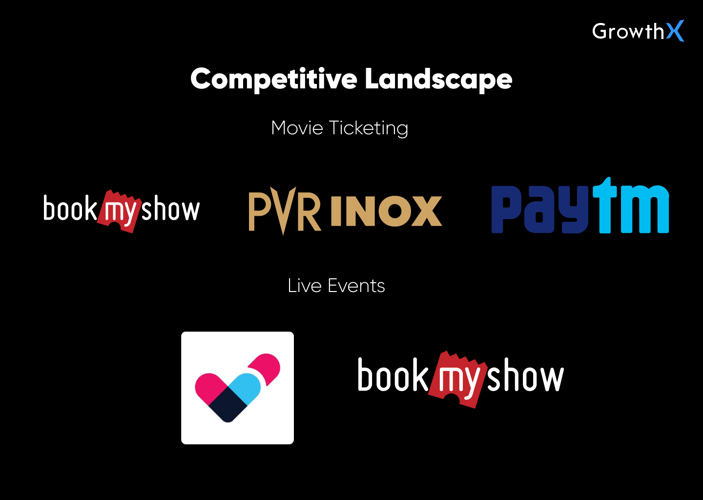 BookMyShow’s competitors