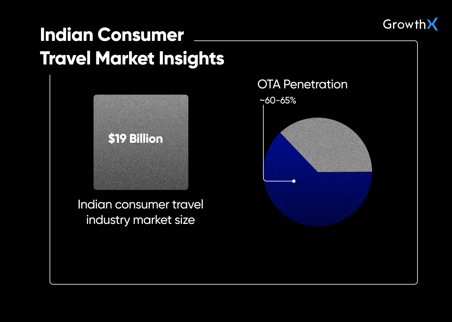 Consumer Travel market insights