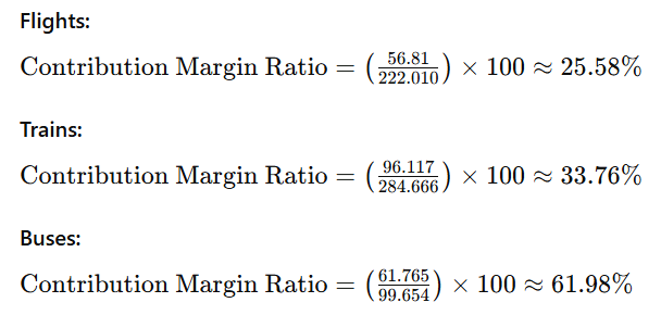 calculation of contribution margin 