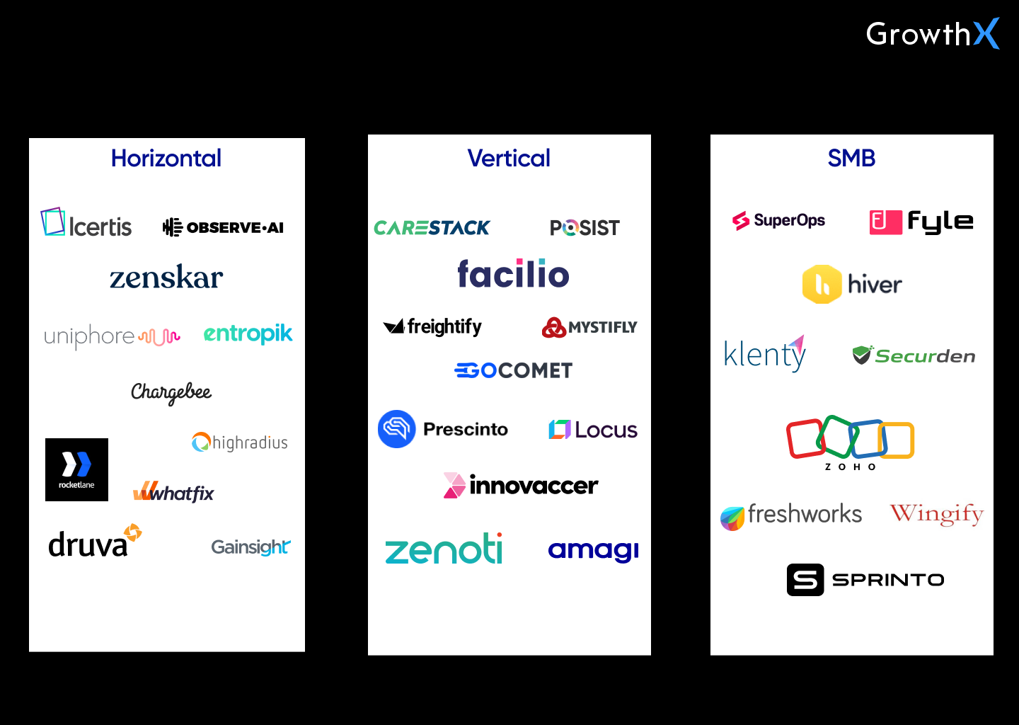 Examples of SaaS-based companies