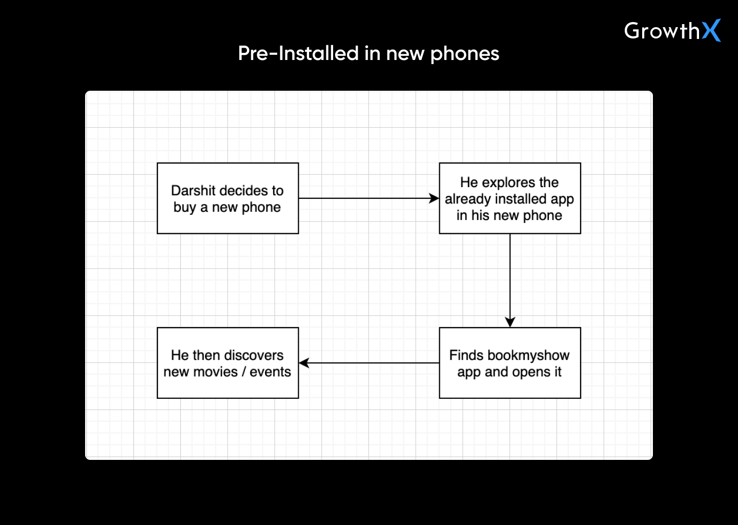 notion image