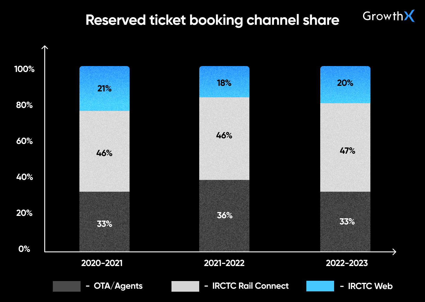 Ticket booking share