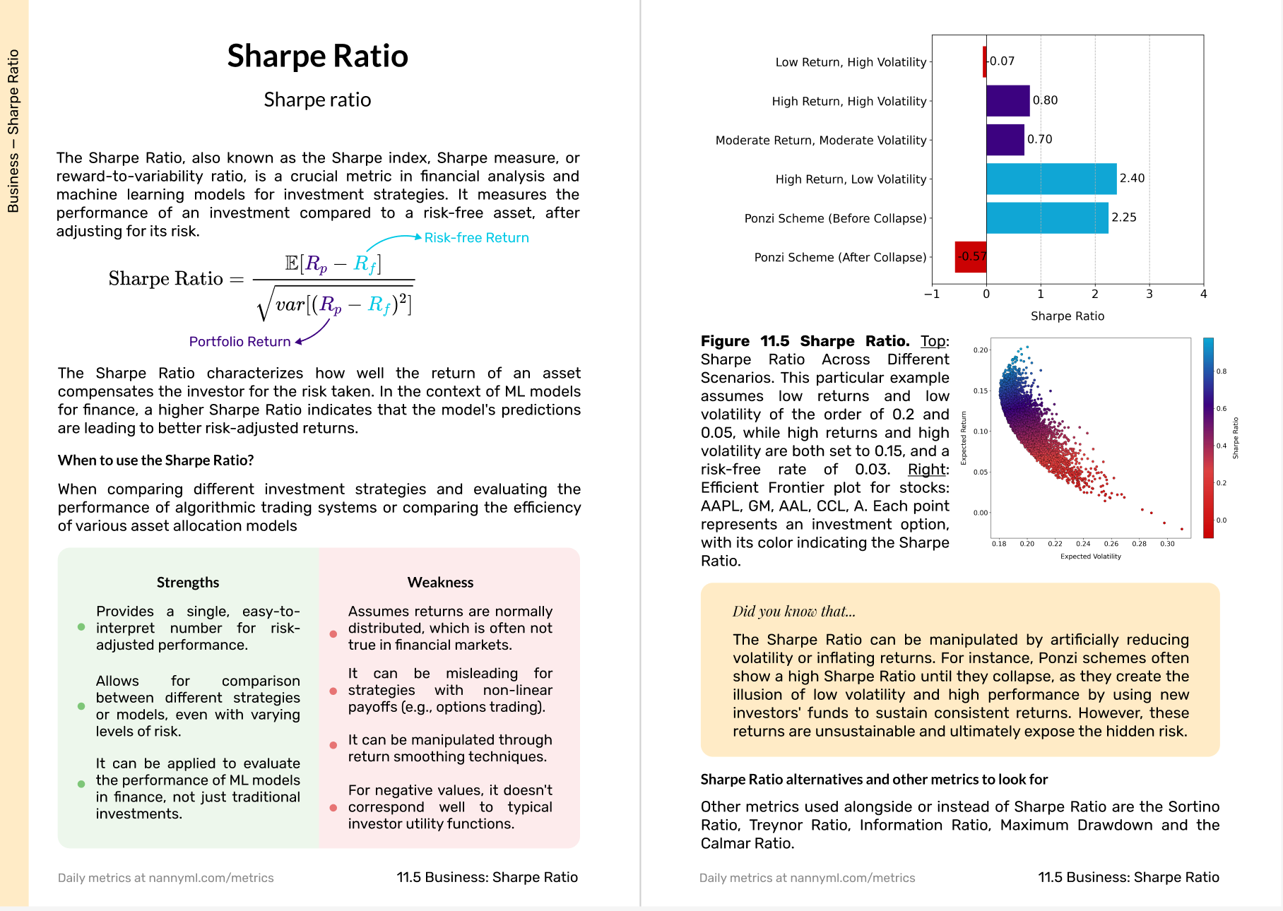 The Little Book of ML Metrics - Business Section