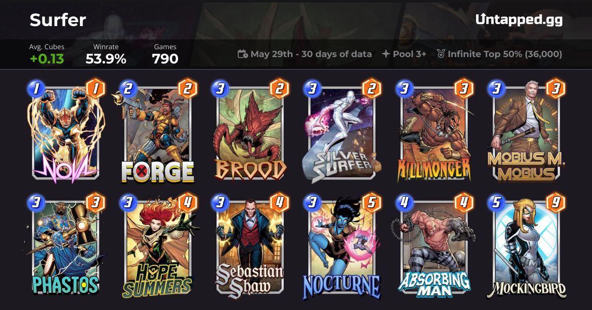 Marvel SNAP Weekend Mission Decks - Phastos & Sebastian Shaw