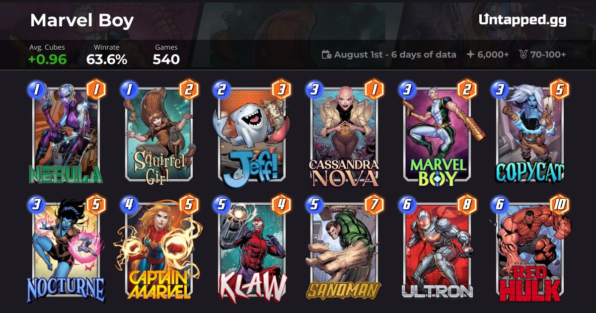 Marvel SNAP deck ft. Marvel Boy
