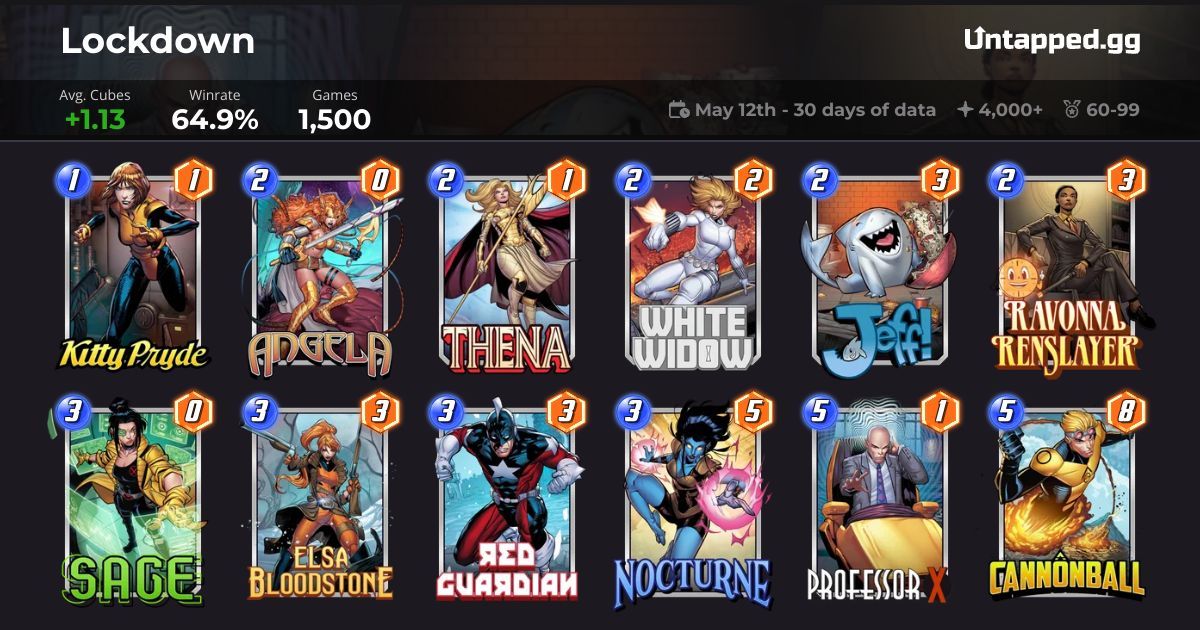 Marvel SNAP Lockdown Deck