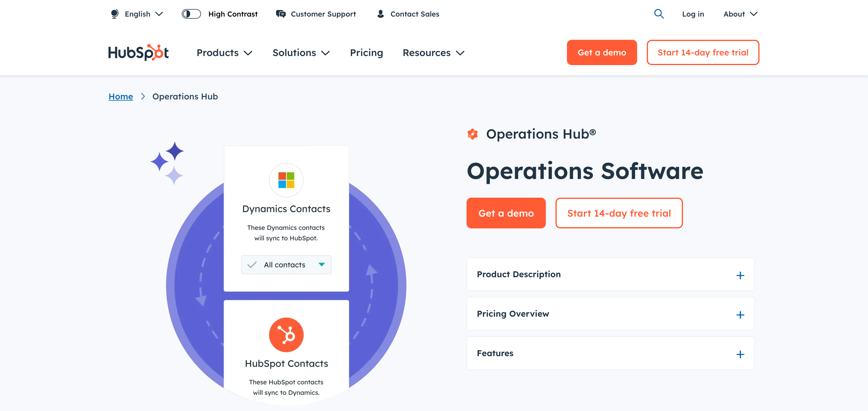 Hubspot Operations Hub