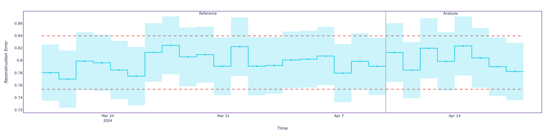 Both categorical and continuous features shifted