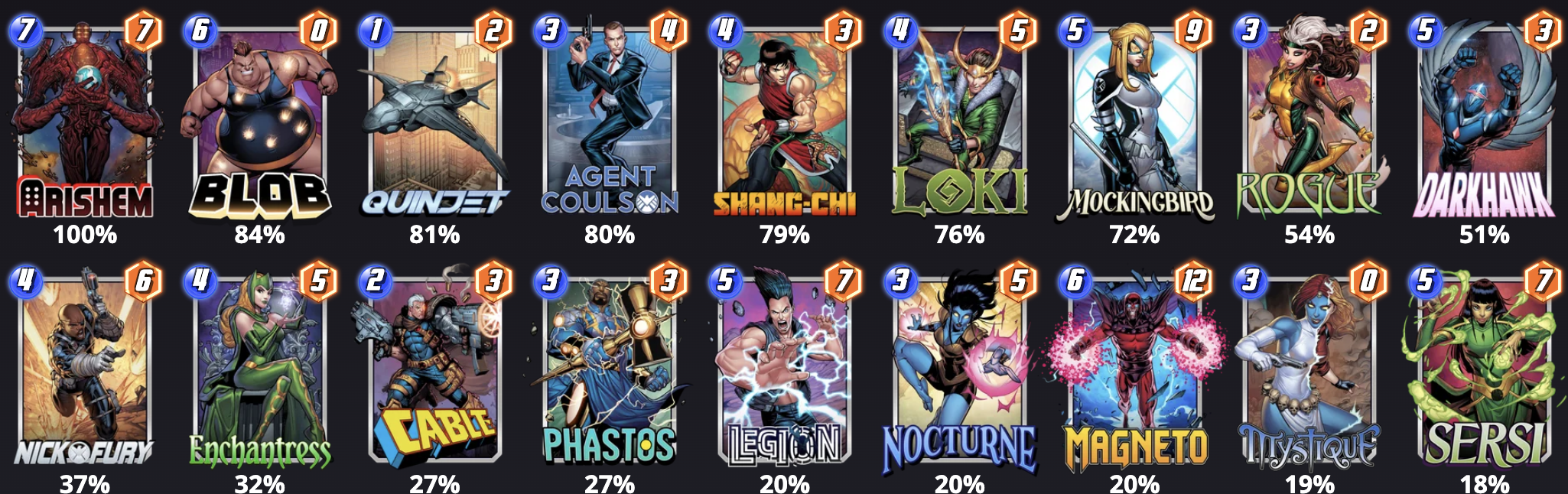 Most Popular Cards in Arishem Decks