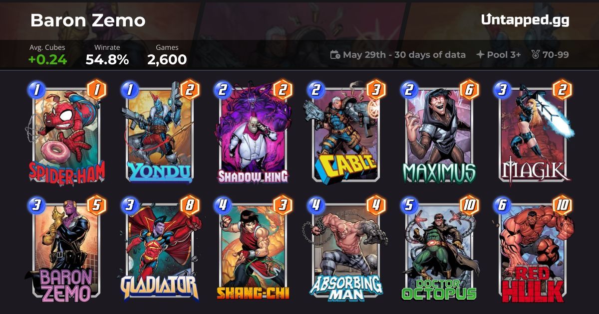 Baron Zemo Marvel SNAP deck with Spider-Ham