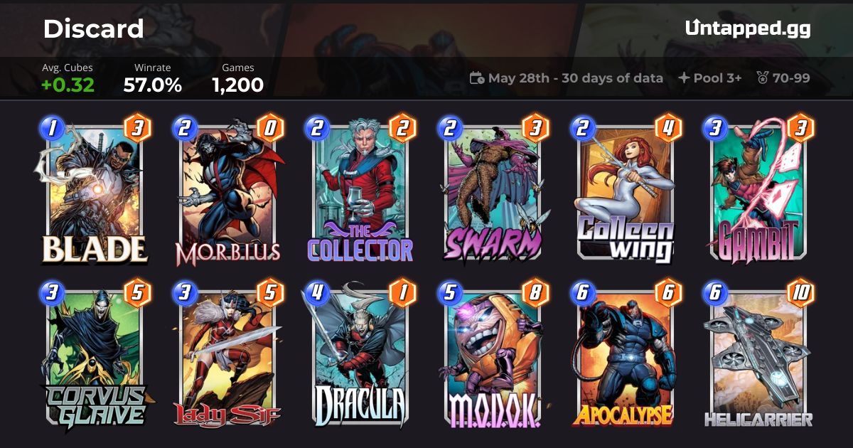 Discard Marvel SNAP Deck with Corvus Glaive