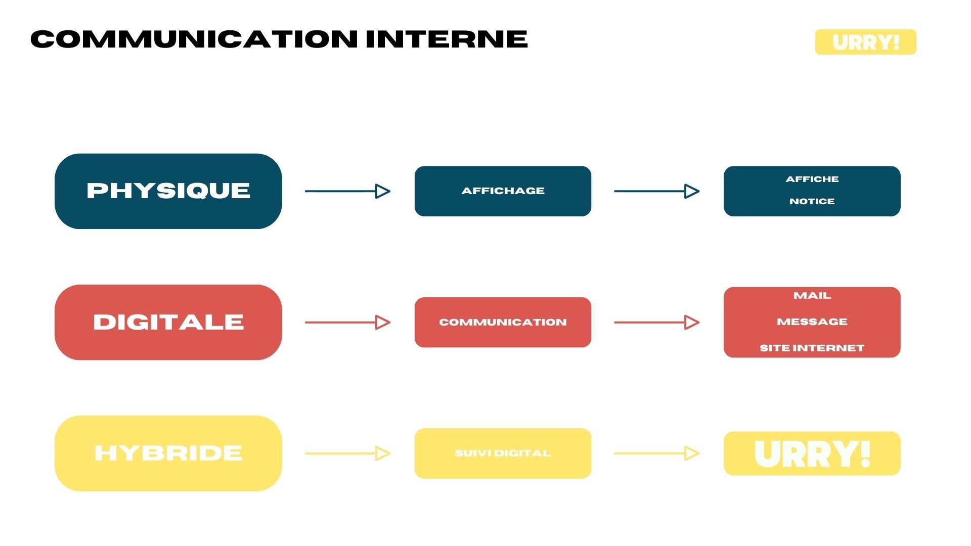notion image