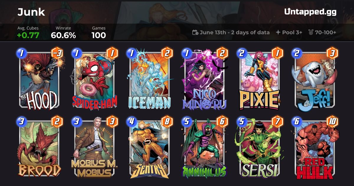 Junk Deck (Sersi + Brood) - Marvel SNAP Weekend Mission