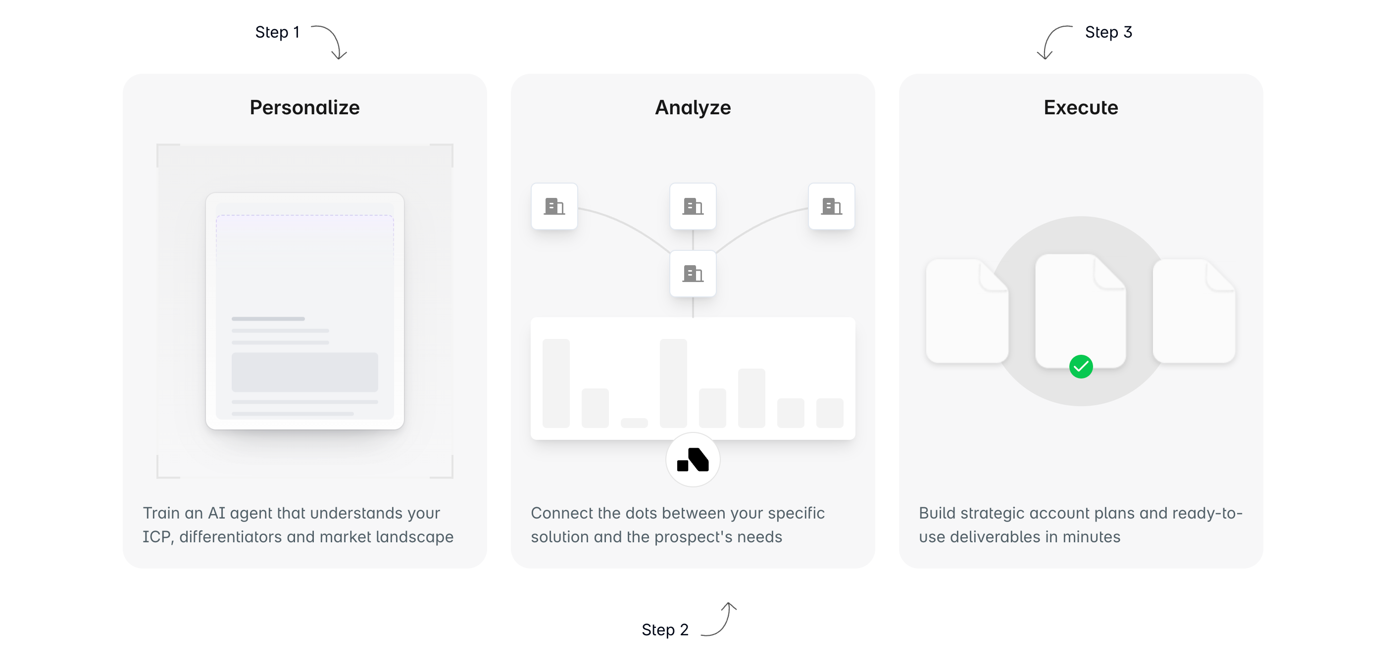 Sales Enablement Plan