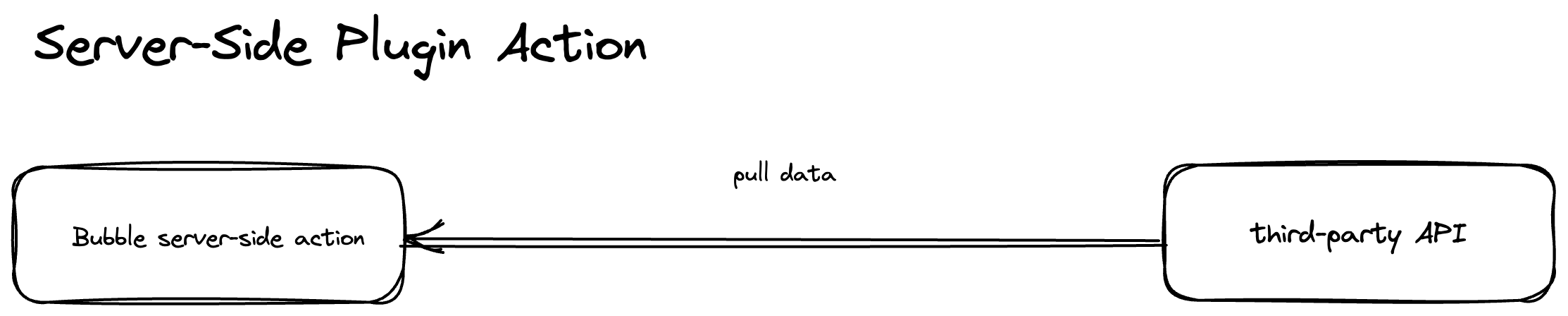 notion image