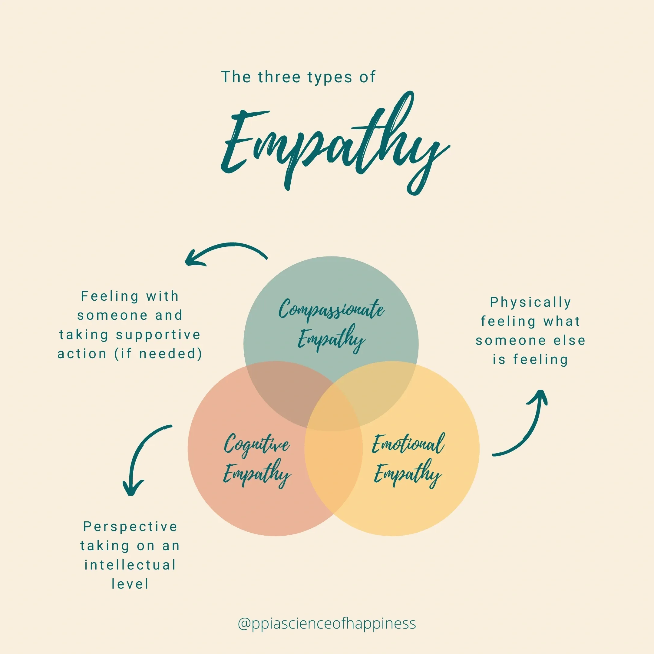 3 types of empathy
