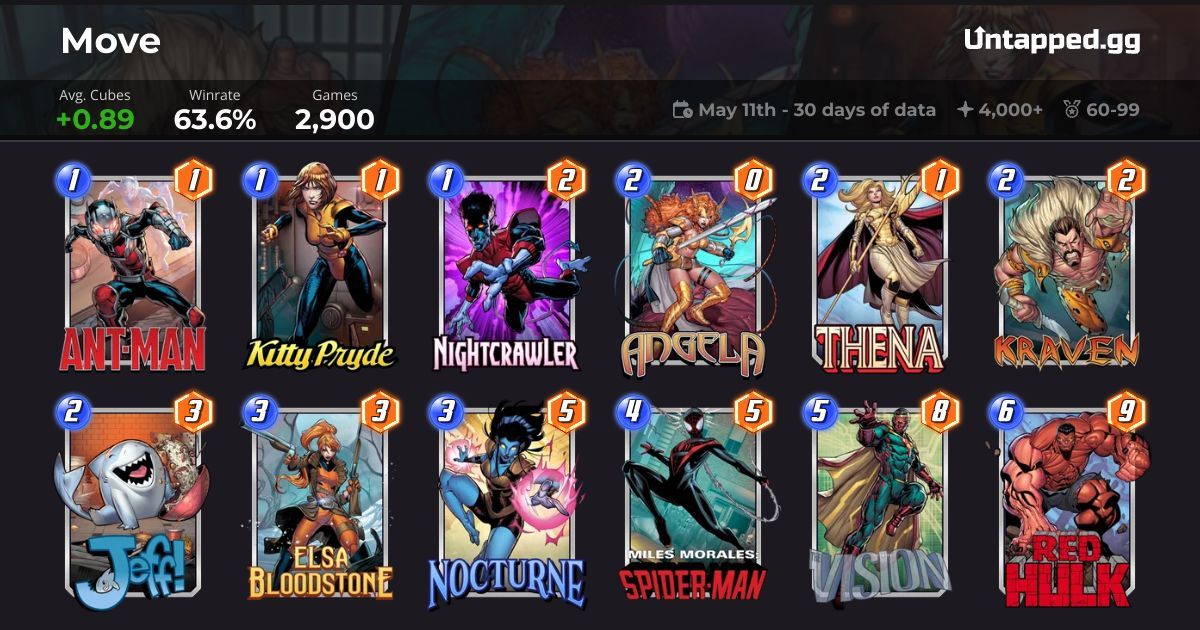 Marvel SNAP Move Deck