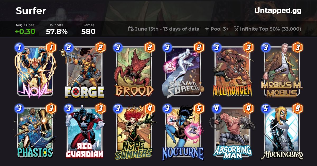 Marvel SNAP Phastos deck at Infinite Rank