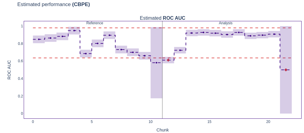 Using Testing Data as Reference Data