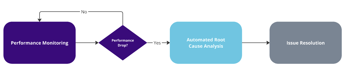 The NannyML proposed ML monitoring workflow. Image conception by NannyML designers.