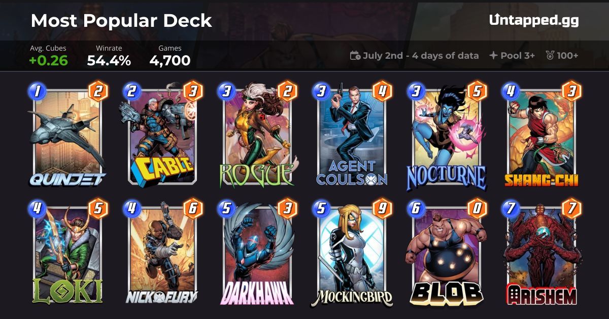 Most Popular Marvel SNAP Deck with Arishem