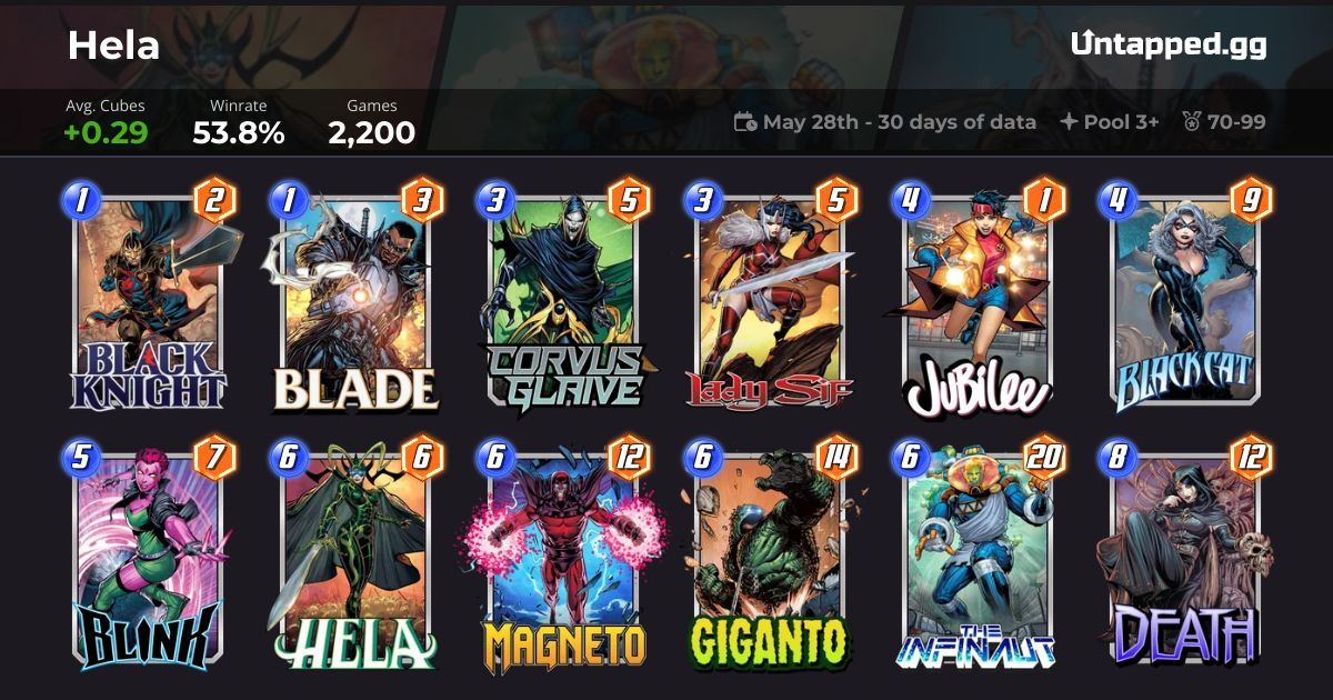 Hela Deck for Marvel SNAP with Corvus Glaive