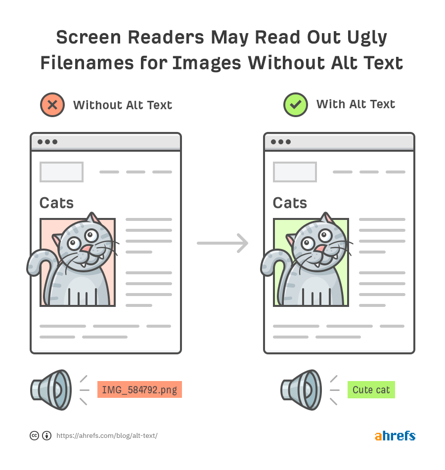 Always Include ALT Text for Images