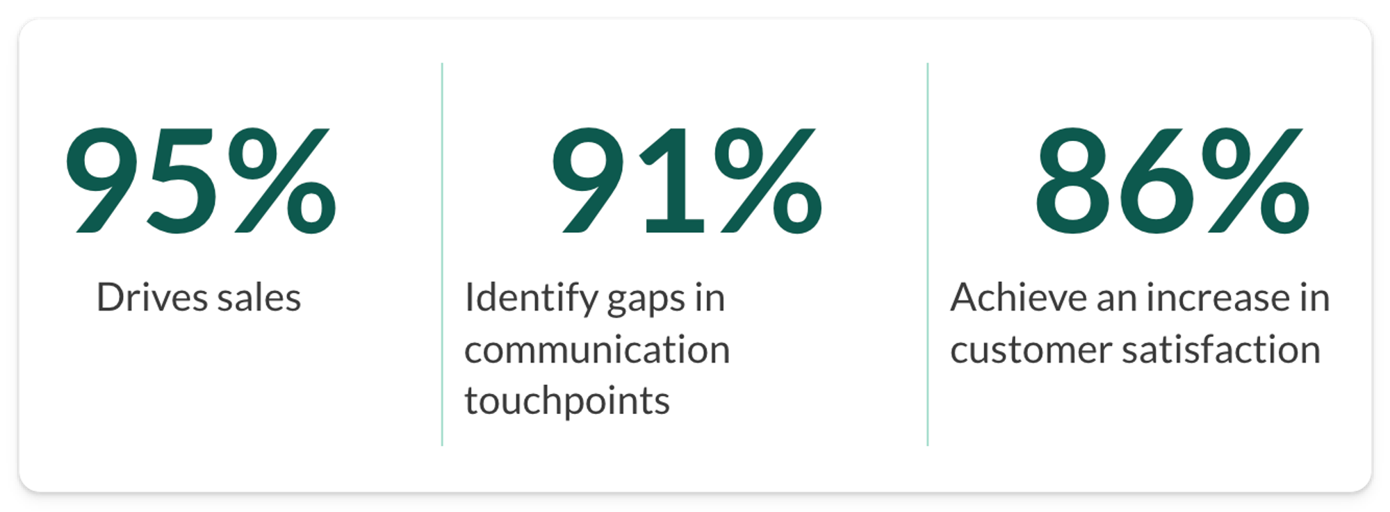 Organisations say customer journey maps have helped them tremendously.