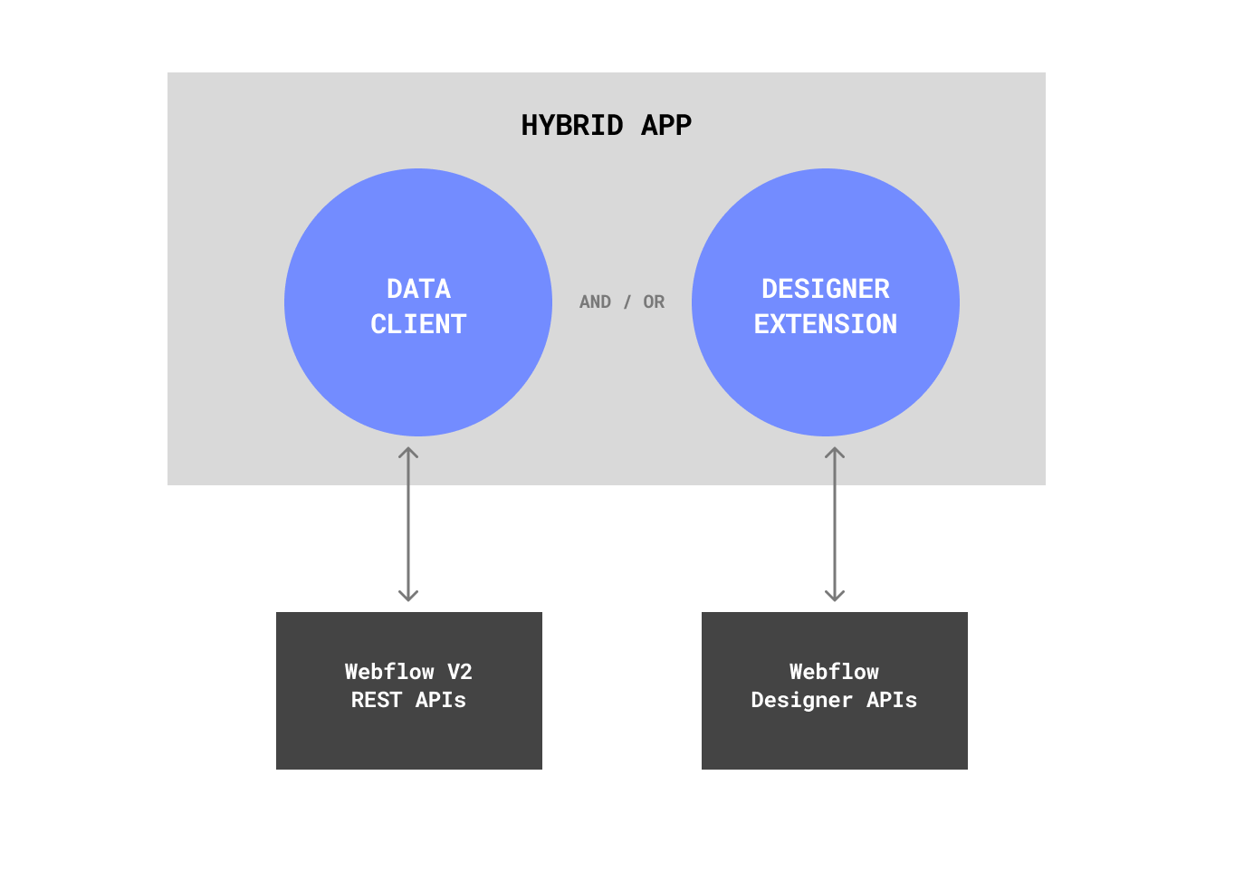 Image sourced from Webflow’s documentation