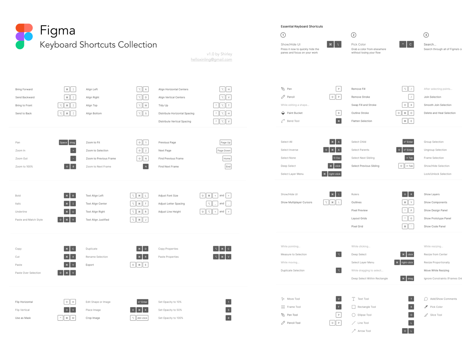 Keyboard Shortcuts