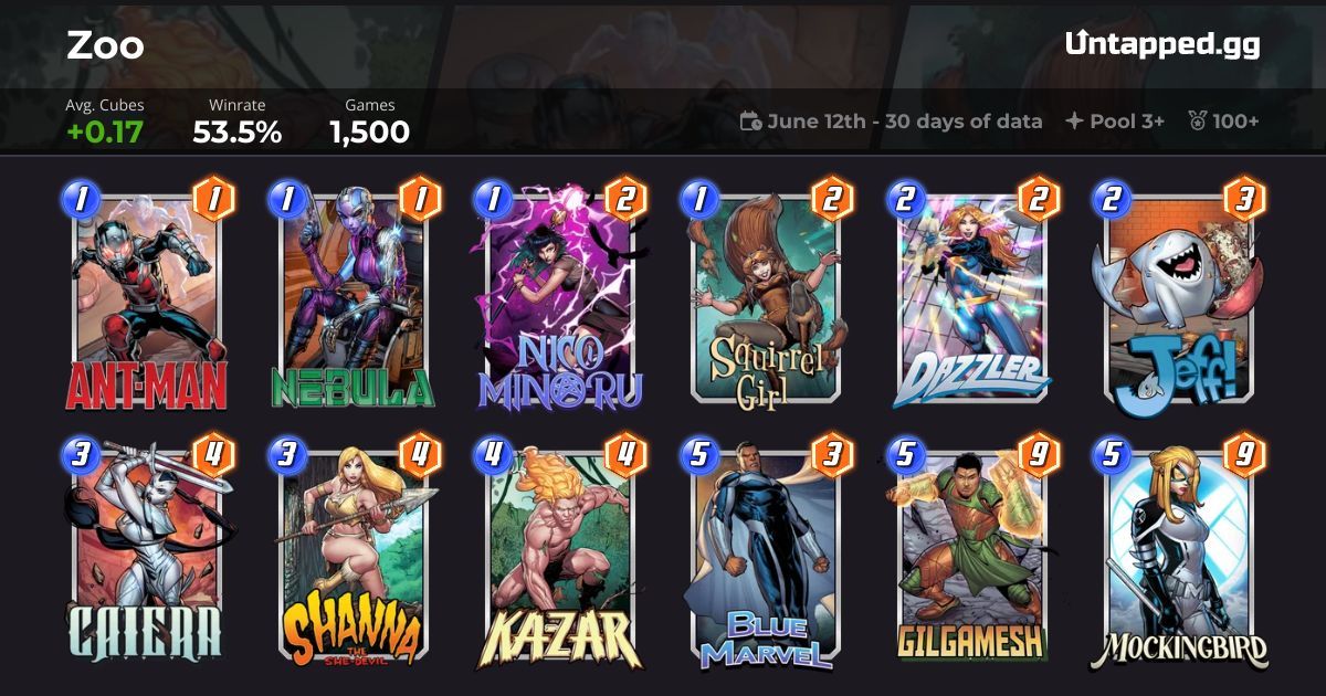 Marvel SNAP Zoo Deck with Nebula