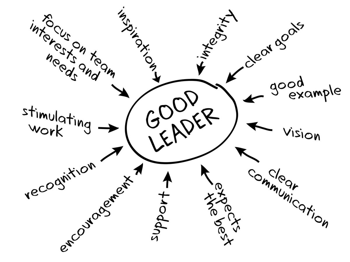 Leadership is hard.
