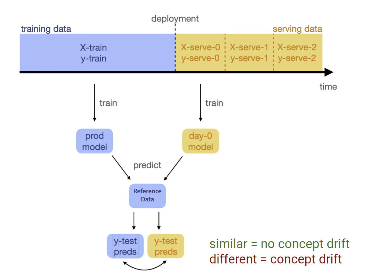 RCD underlying algorithm visualized. Image by NannyML designers.