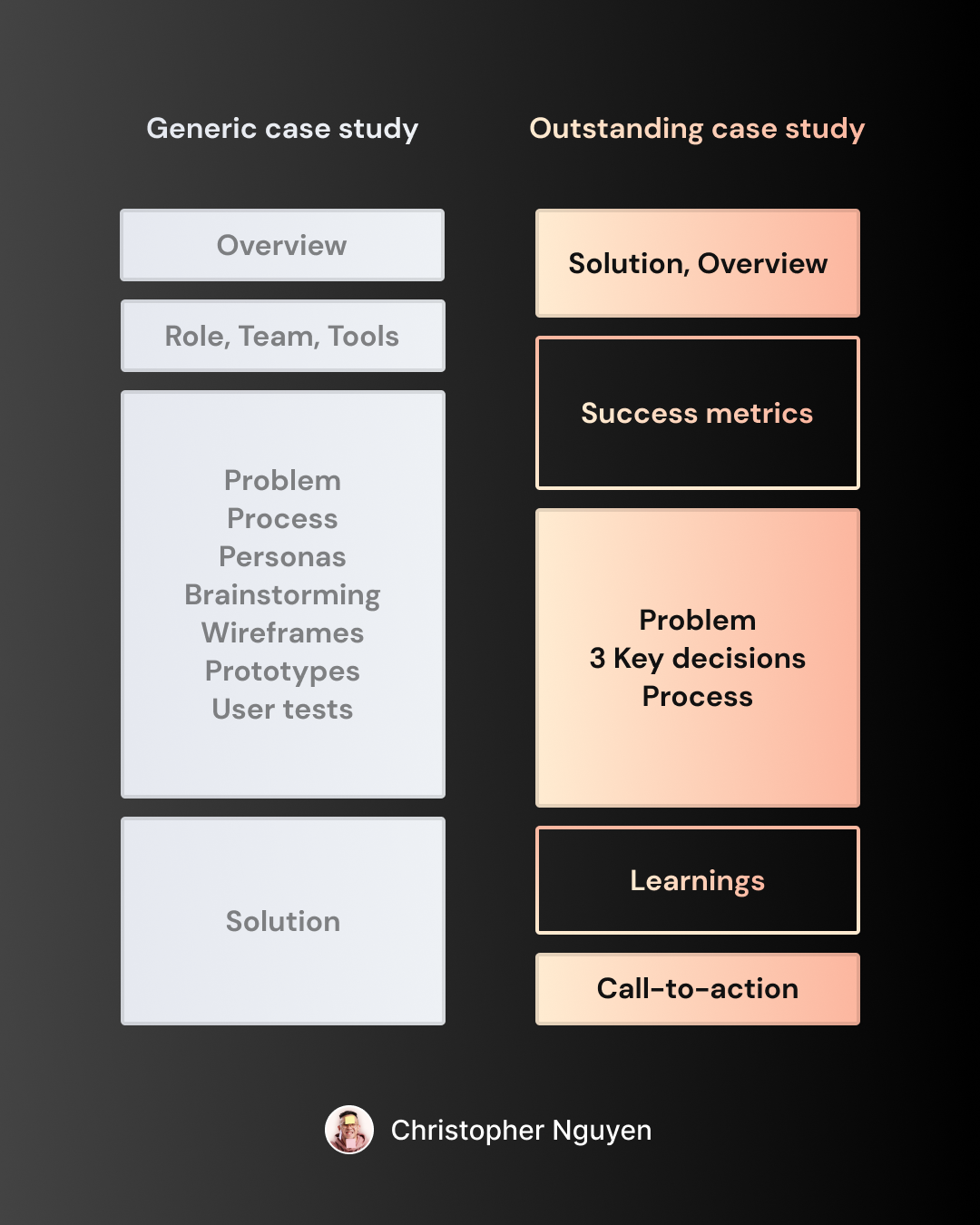 Outstanding case study structure