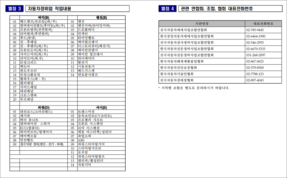신품(A), 재제조품(B), 중고품(C), 수입부품(F), 해당사항없음(X)