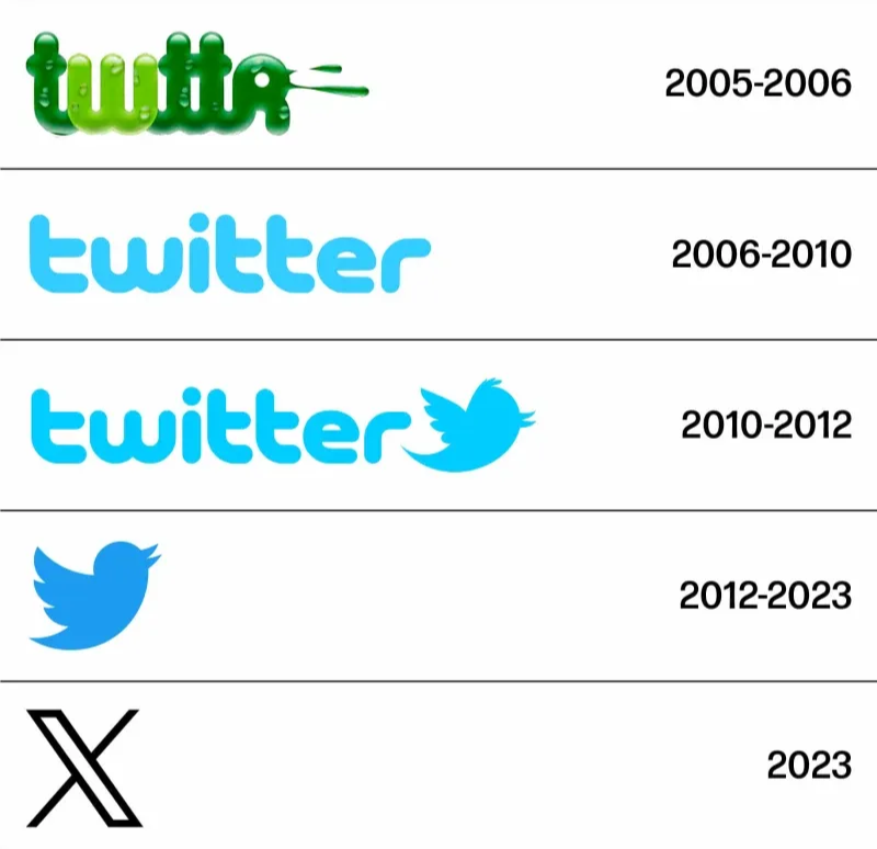 From twttr to X