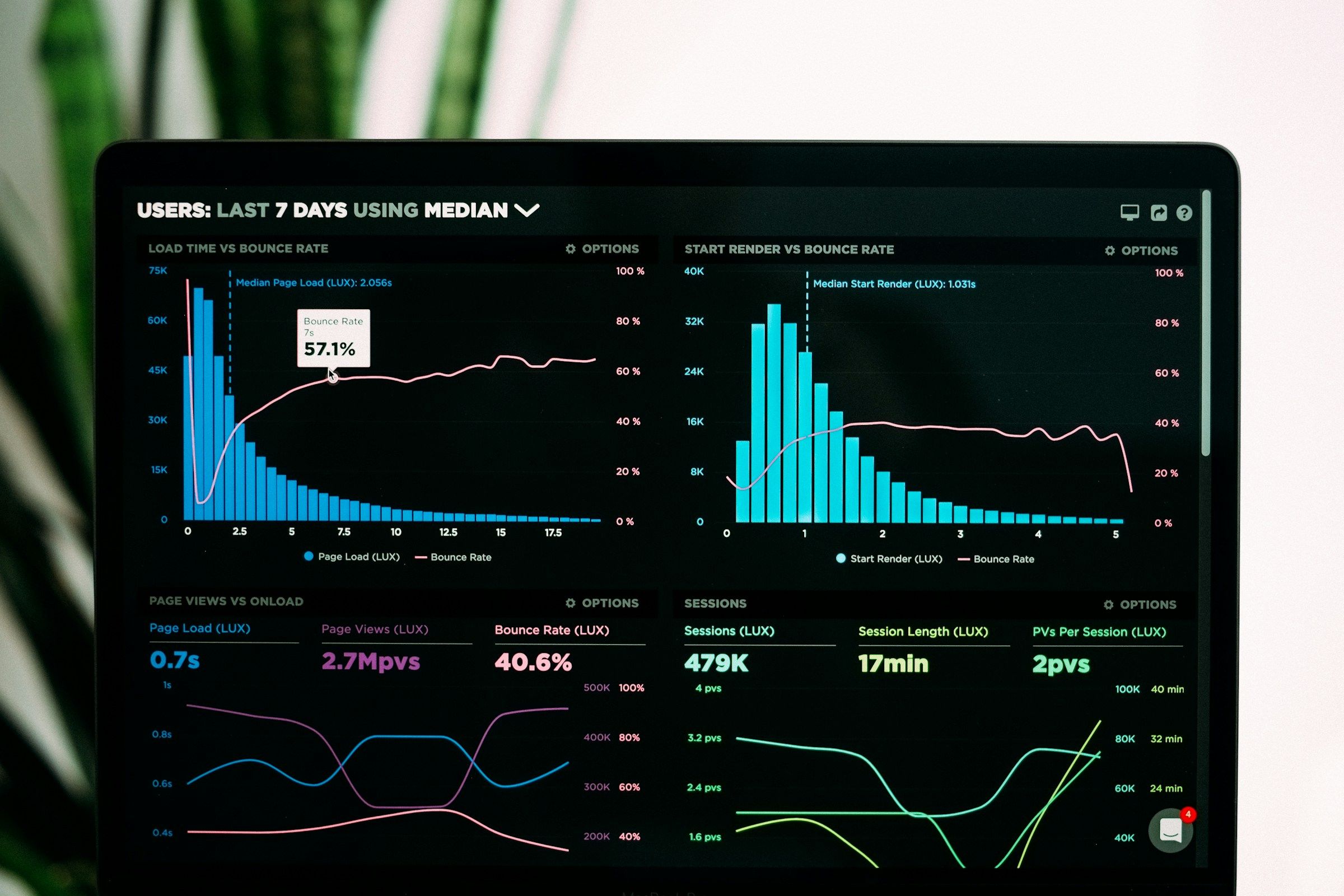 Top Sales Enablement Tools