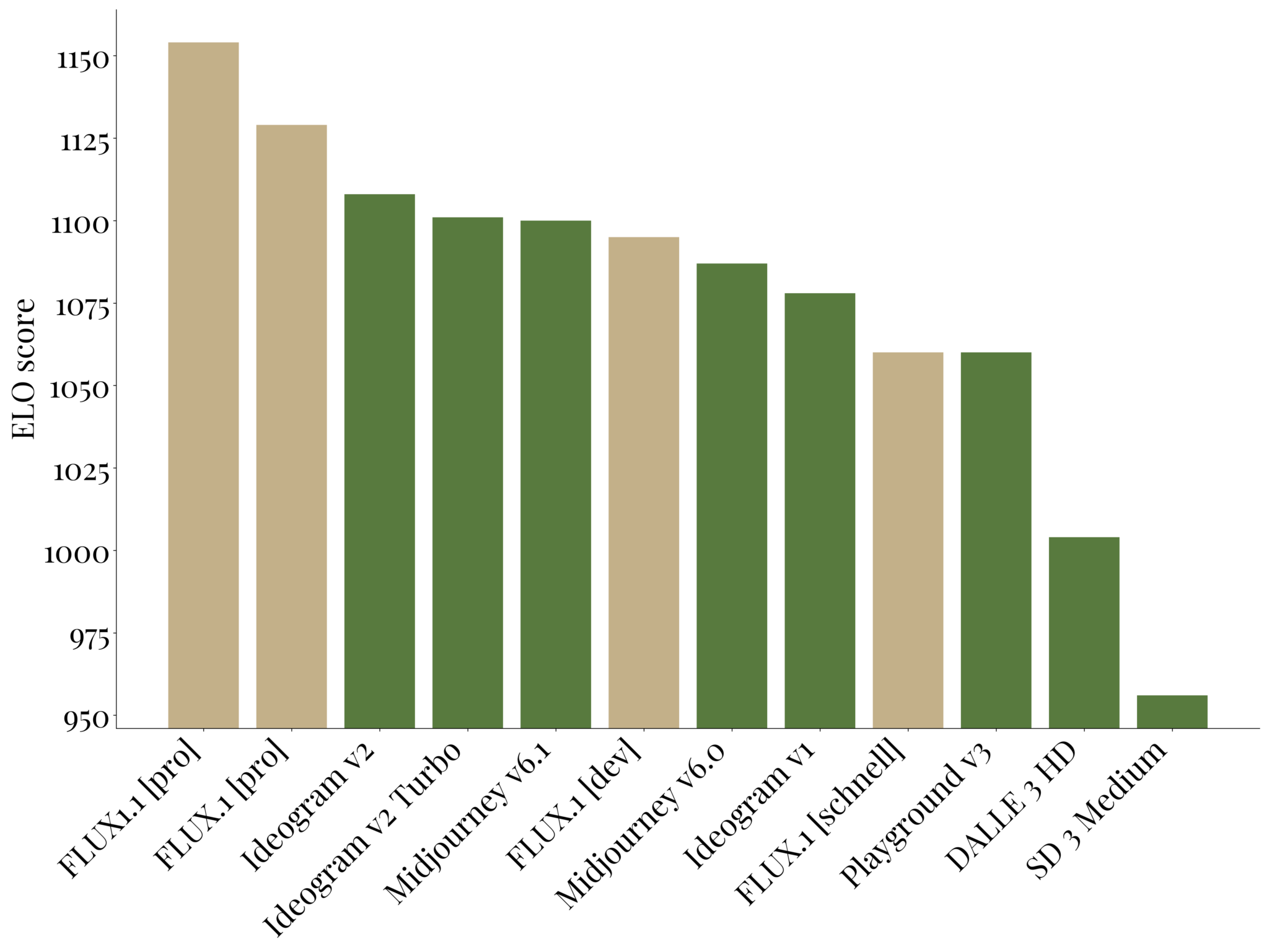 Los indicadores artificialanalysis.ai a 1 de octubre de 2024.